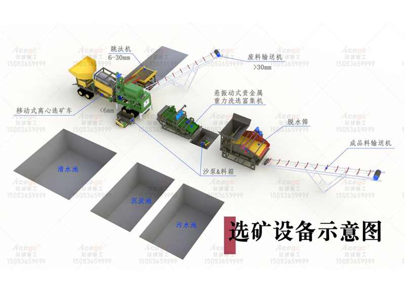 每小時(shí)150噸鉭鈮|鉛鋅|金|銀|鎢|錫|鋯|鈀|銠|銥|等貴金屬礦提取方案